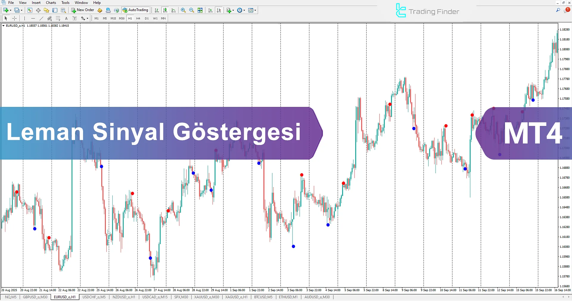 Leman Signal Göstergesi MetaTrader 4 İndir - TradingFinder