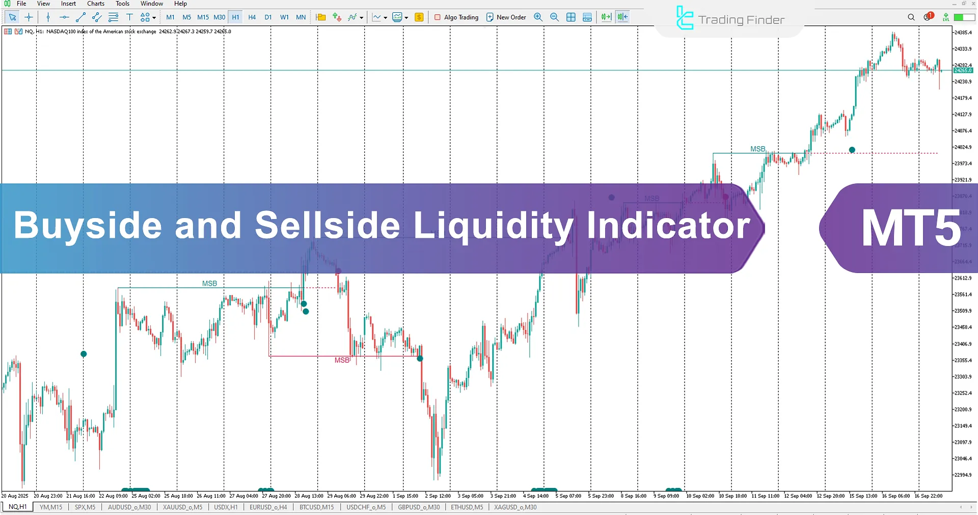 Buyside and Sellside Liquidity Indicator for MT5 Download – [TradingFinder]
