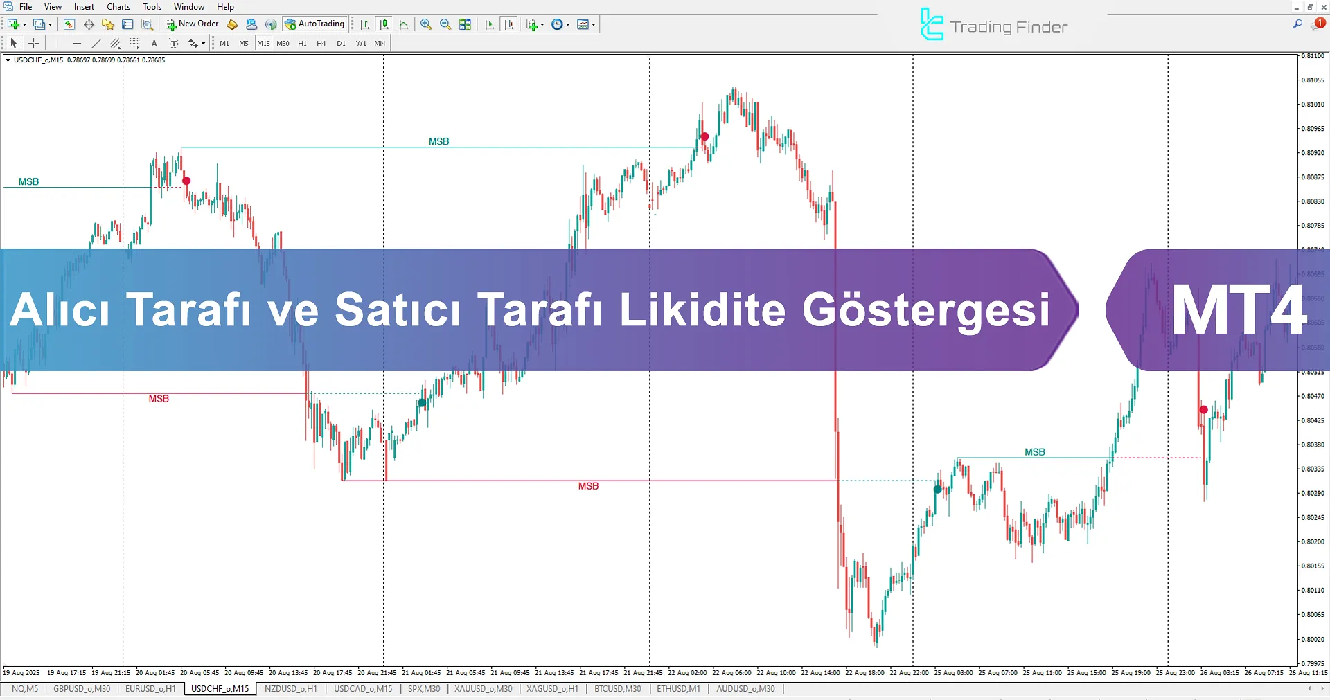 Buyside and Sellside Liquidity Göstergesi MetaTrader 4 İndir - [TradingFinder]