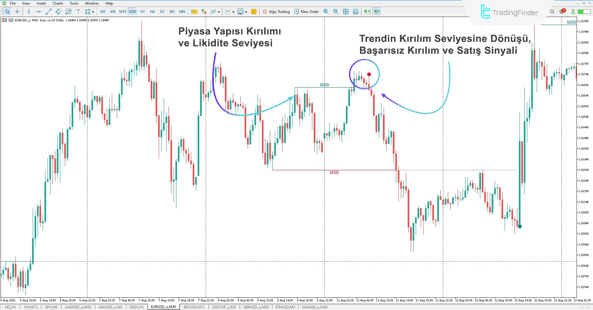 Buyside and Sellside Liquidity Göstergesi MT5 İndir - [TradingFinder] 2