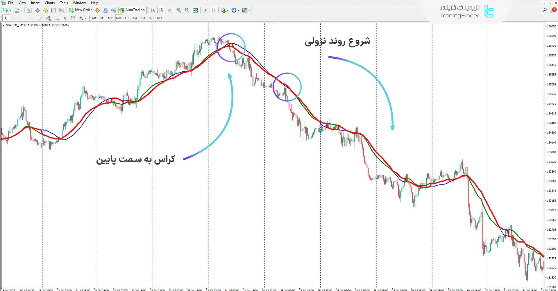 دانلود اندیکاتور فیلتر خوشهای (Cluster Filter) در متاتریدر 4 – تریدینگ فایندر 2