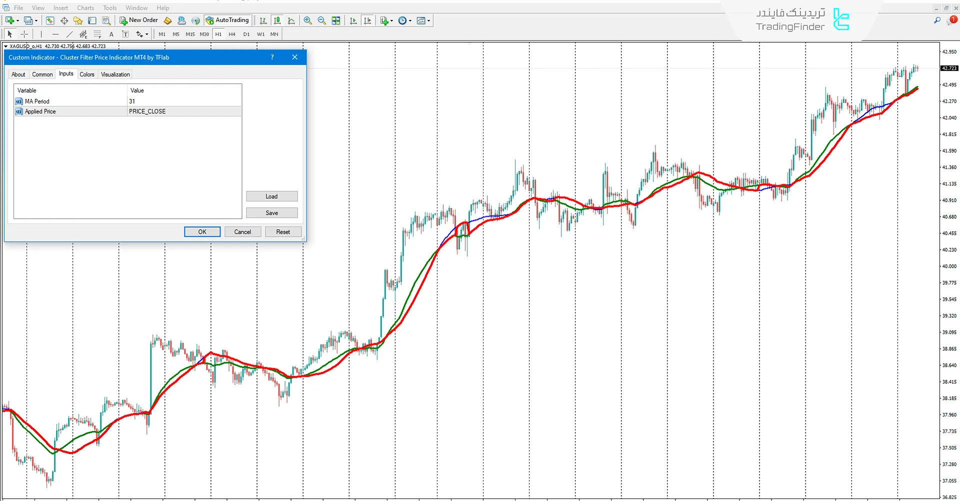 دانلود اندیکاتور فیلتر خوشهای (Cluster Filter) در متاتریدر 4 – تریدینگ فایندر 3