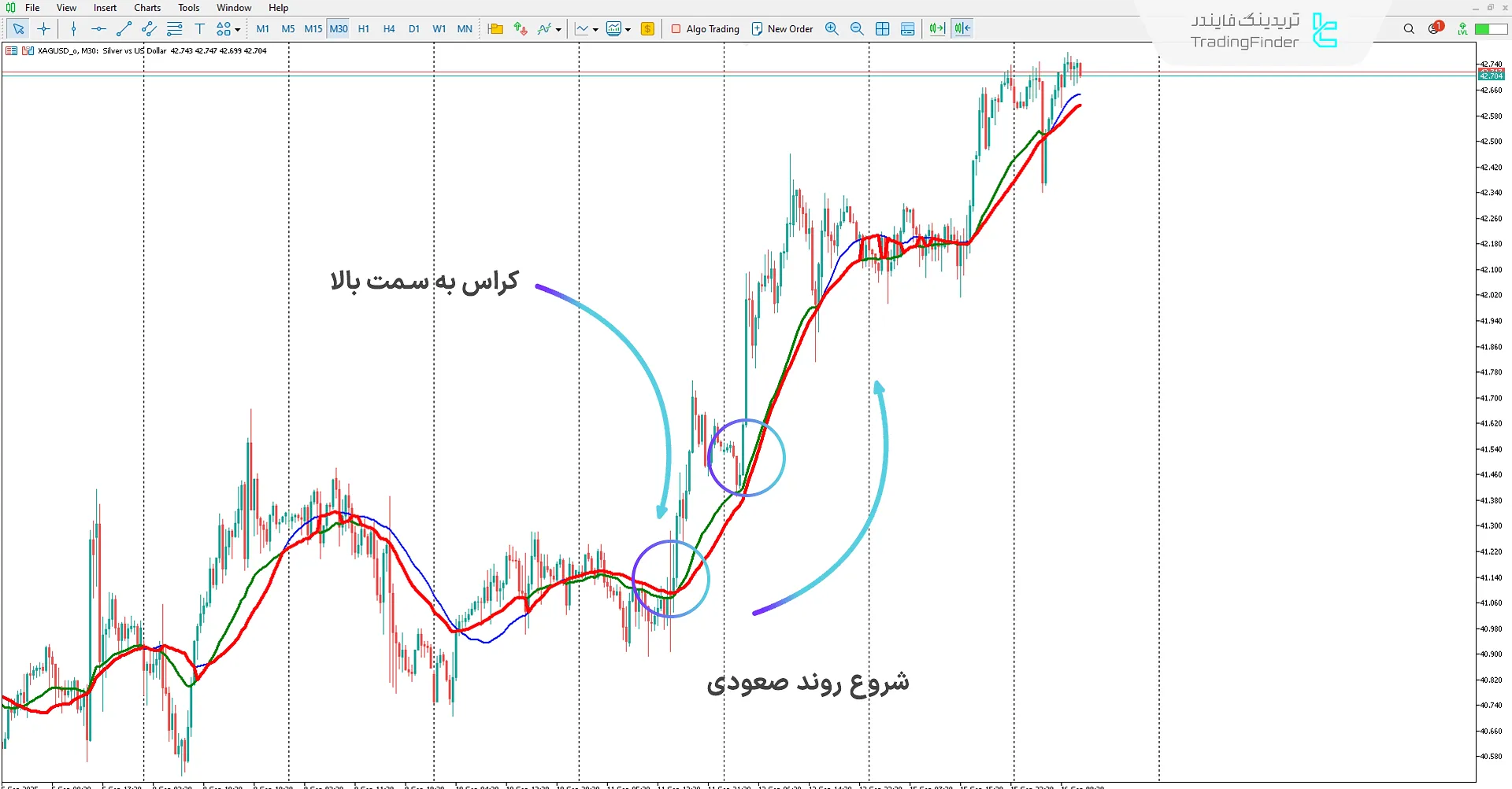 دانلود اندیکاتور فیلتر خوشهای (Cluster Filter) در متاتریدر 5 – تریدینگ فایندر 1