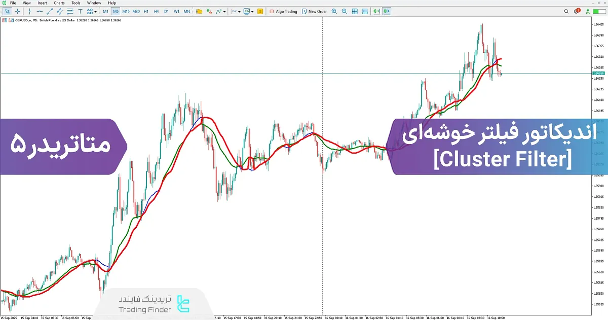دانلود اندیکاتور فیلتر خوشهای (Cluster Filter) در متاتریدر 5 – تریدینگ فایندر