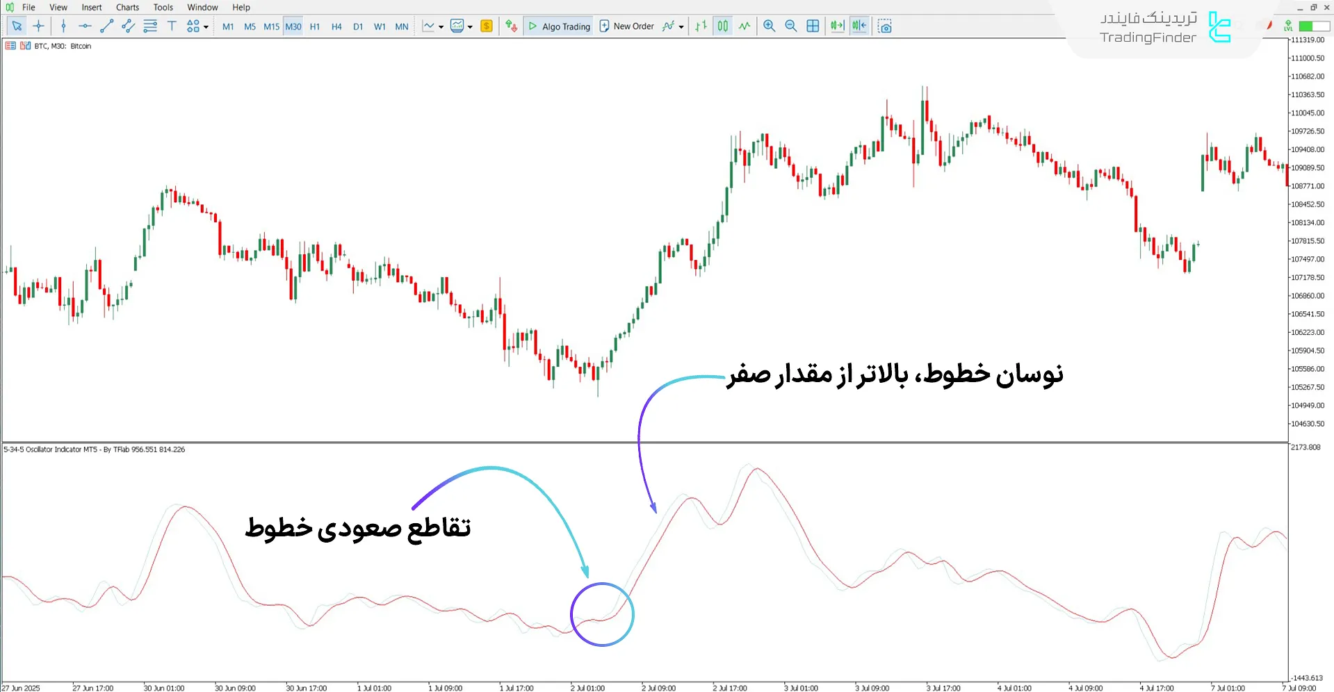 دانلود اسیلاتور 5-34-5 برای متاتریدر 5 - رایگان - [تریدینگ فایندر] 1