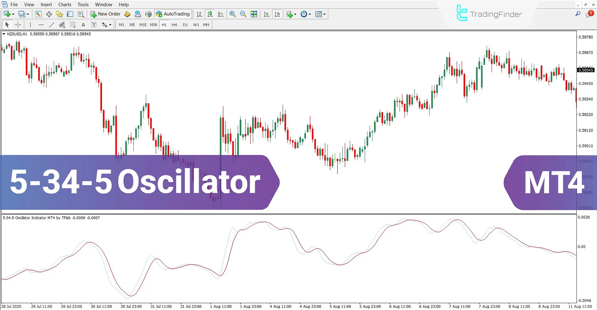 5-34-5 Oscillator for MT4 Download – Free – [TradingFinder]