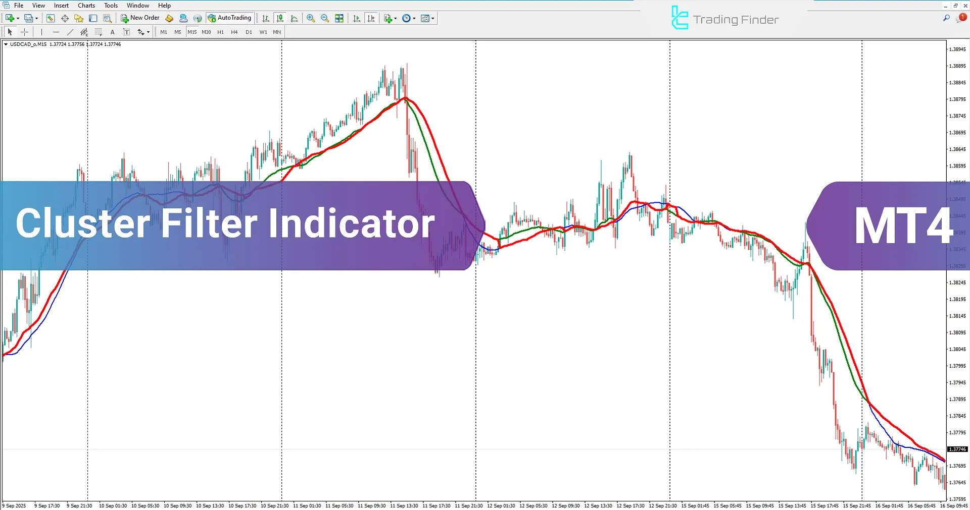 Cluster Filter Indicator in MetaTrader 4 Download – TradingFinder
