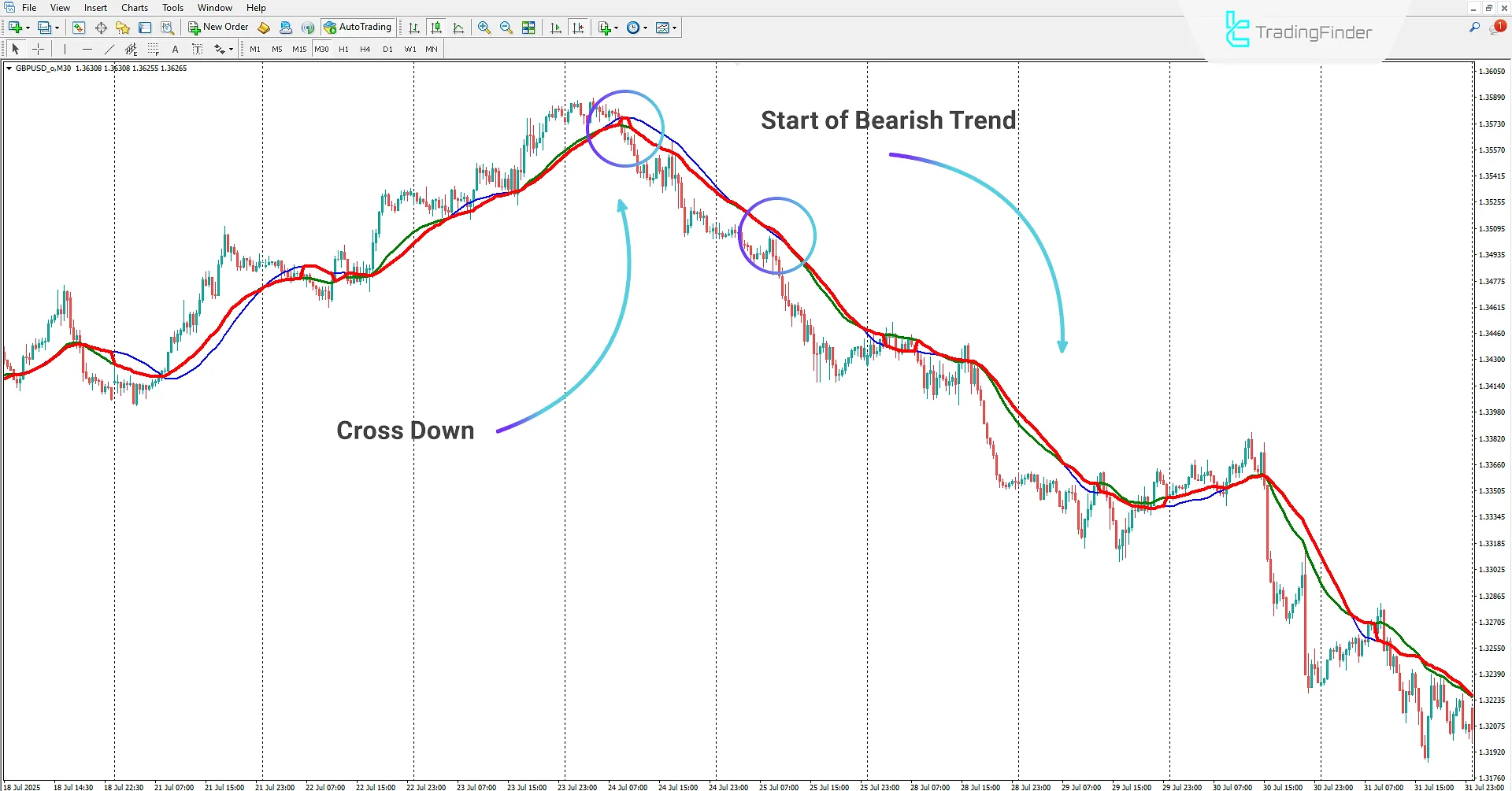 Cluster Filter Indicator in MetaTrader 4 Download – TradingFinder 2