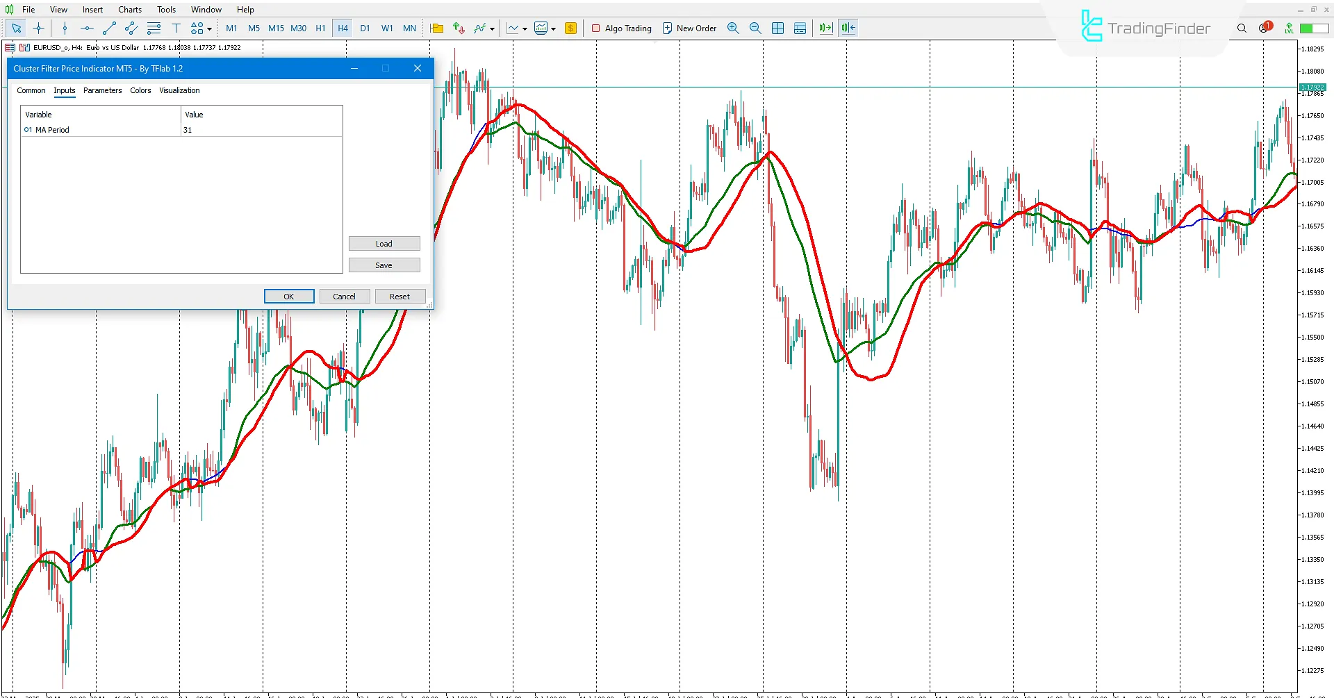 Cluster Filter Indicator for MetaTrader 5 Download – TradingFinder 3