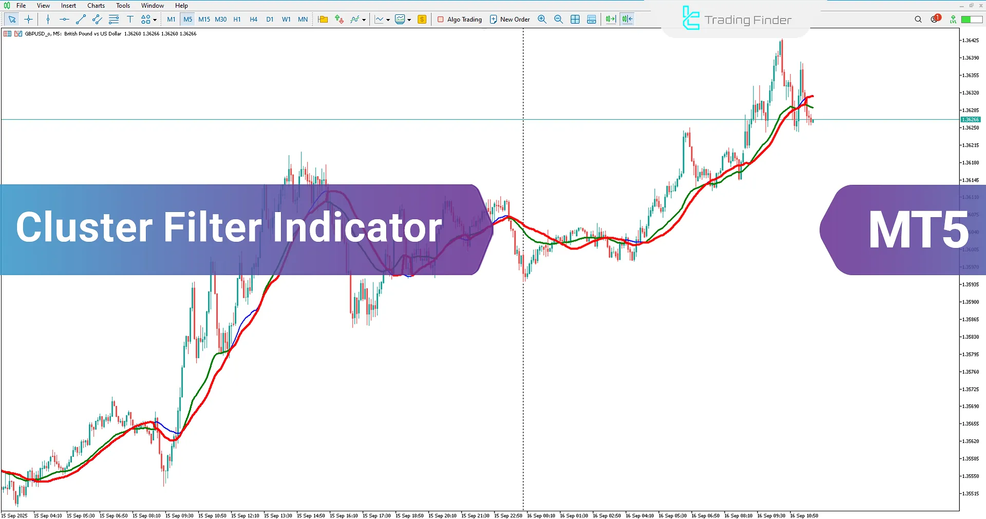 Cluster Filter Indicator for MetaTrader 5 Download – TradingFinder