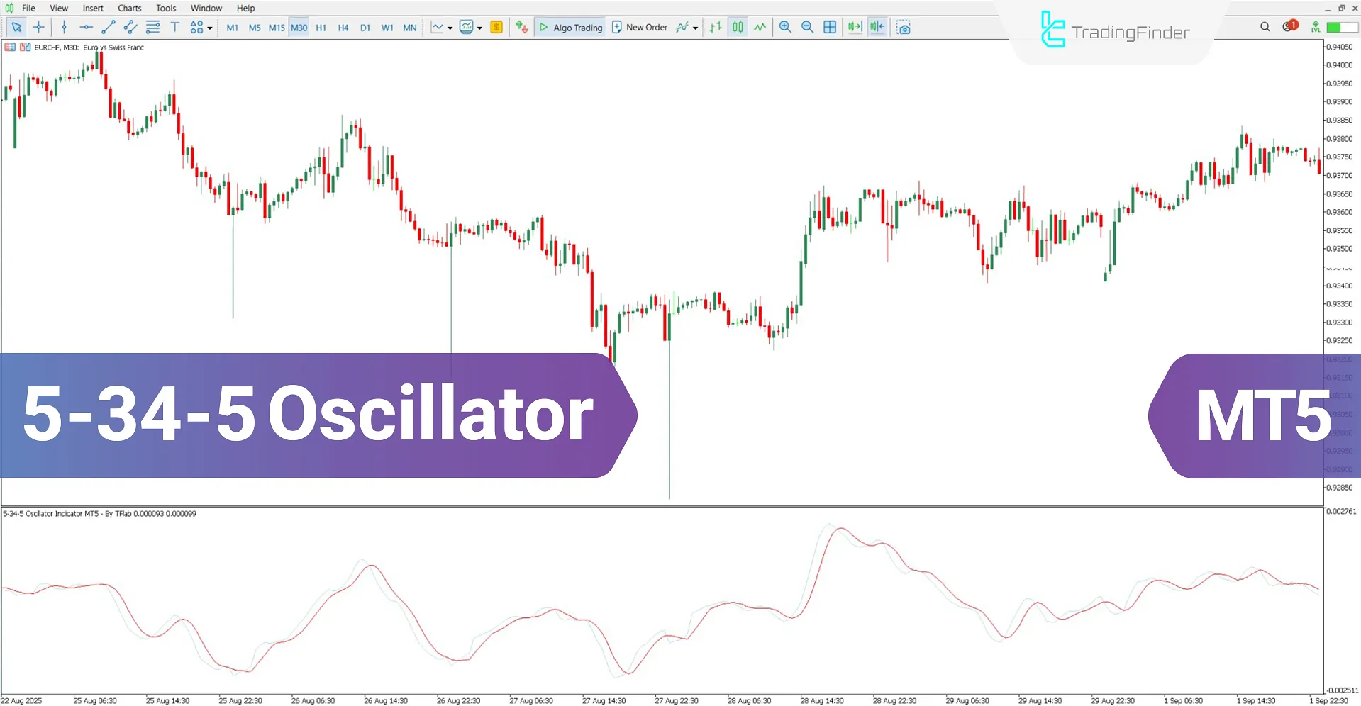 5-34-5 Oscillator for MT5 Download – Free – [TradingFinder]