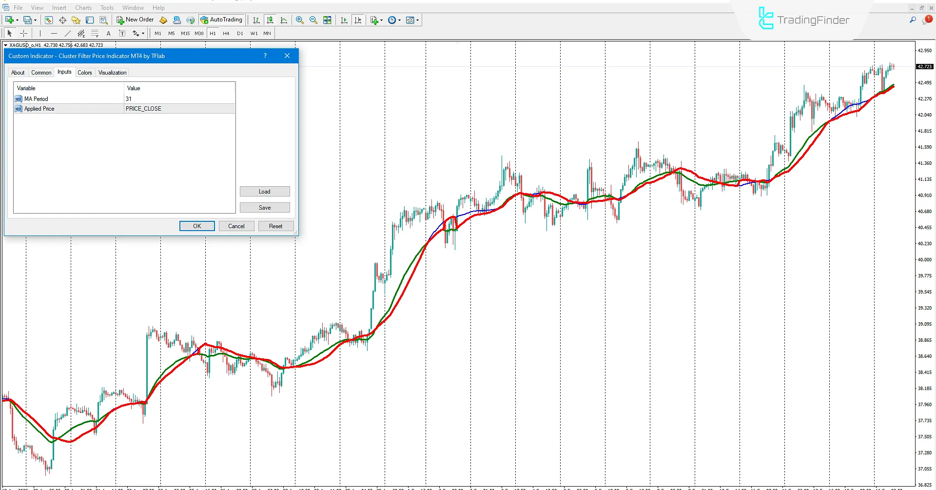 Cluster Filter Göstergesi MetaTrader 4 İndir - TradingFinder 3