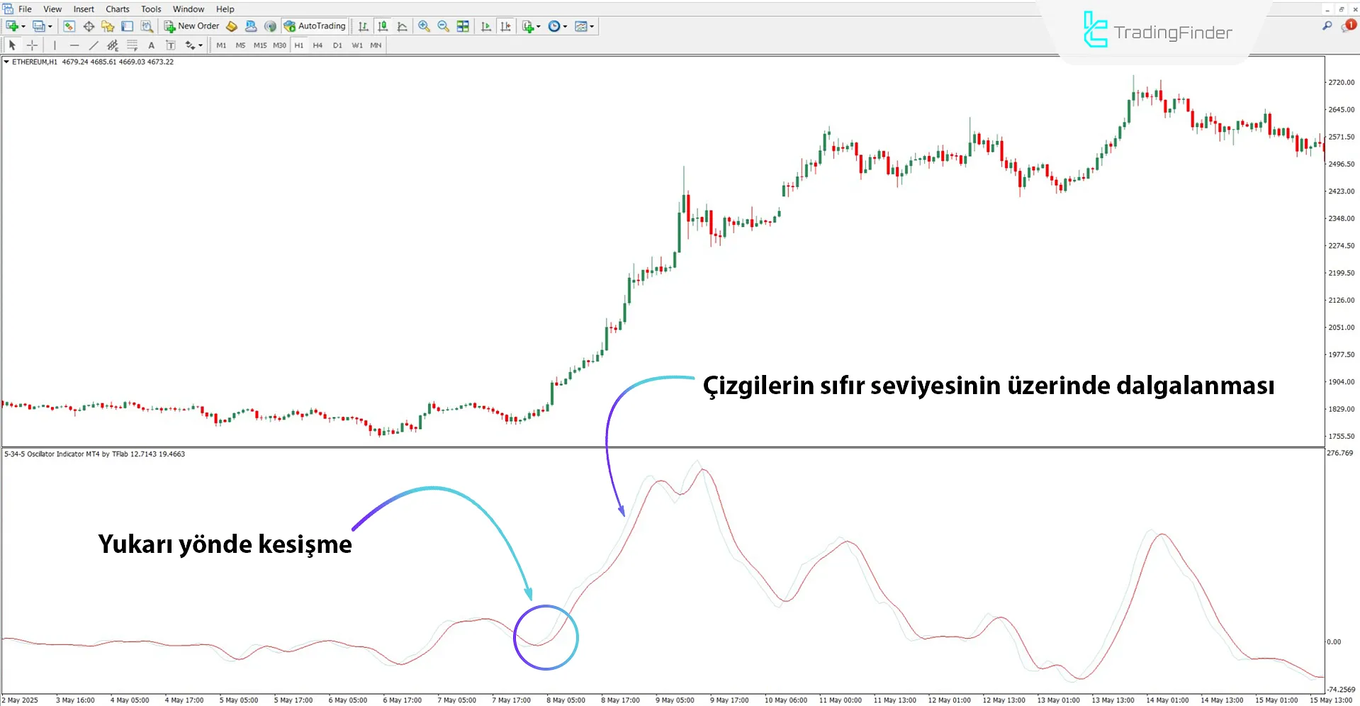 5-34-5 Osilatör MT4 için İndir – Ücretsiz – [TradingFinder] 1