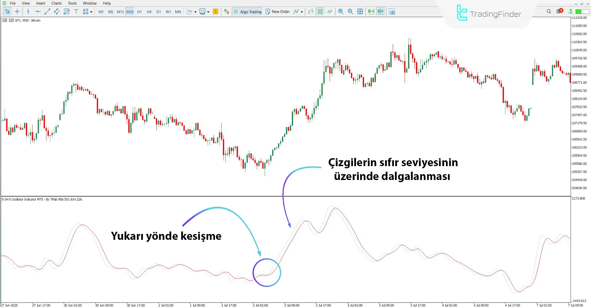 5-34-5 Osilatör MT5 için İndir – Ücretsiz – [TradingFinder] 1