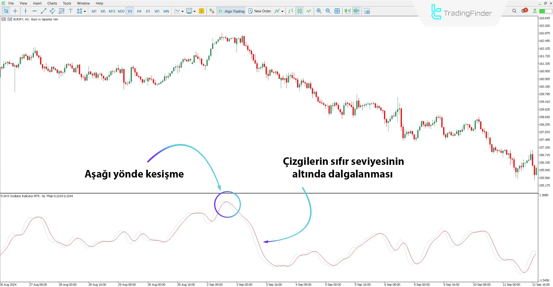 5-34-5 Osilatör MT5 için İndir – Ücretsiz – [TradingFinder] 2