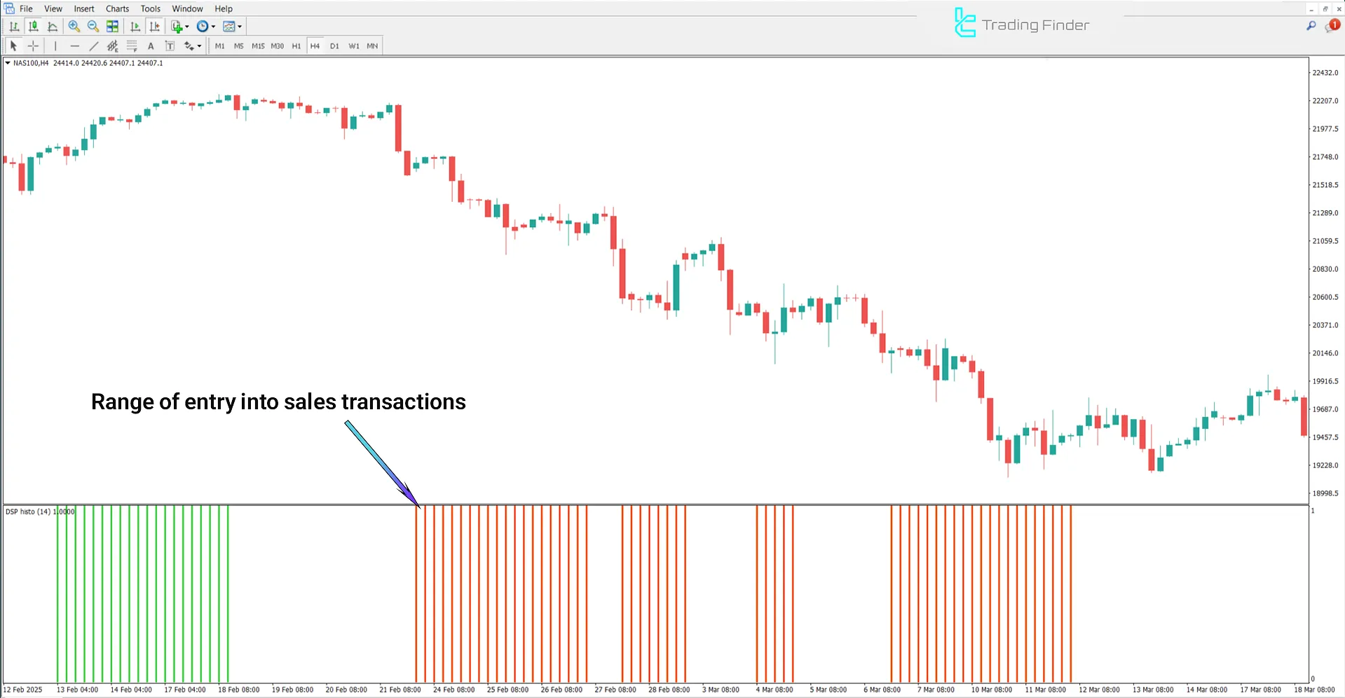 Detrended Synthetic Price Indicator MetaTrader 4 - Free Download [TradingFinder] 2