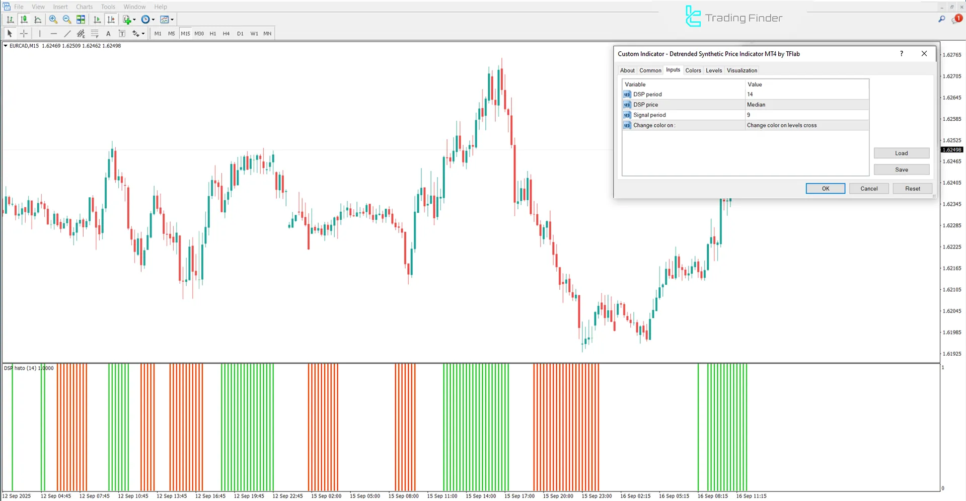Detrended Synthetic Price Indicator MetaTrader 4 - Free Download [TradingFinder] 3