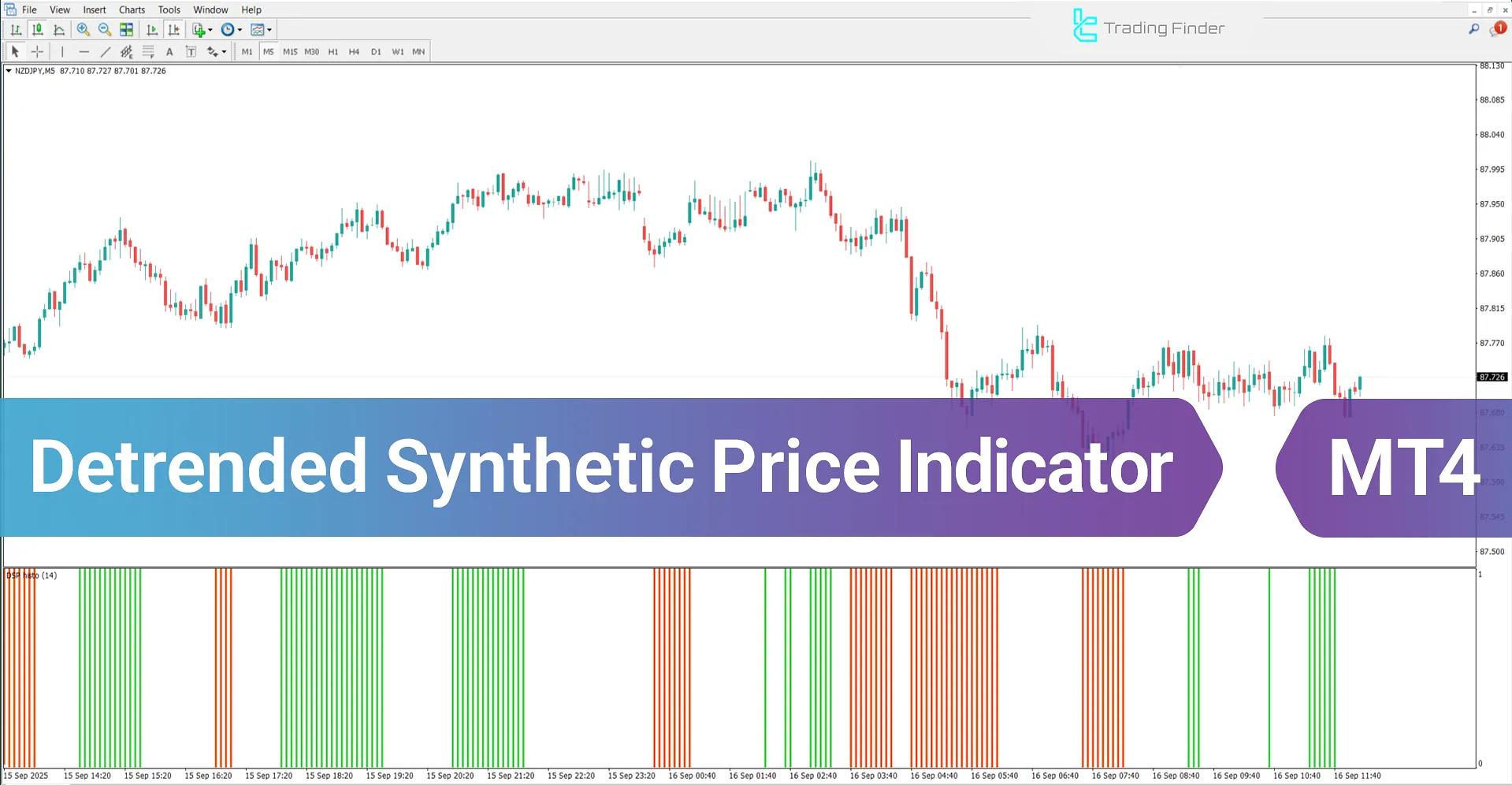 Detrended Synthetic Price Indicator MetaTrader 4 - Free Download [TradingFinder]