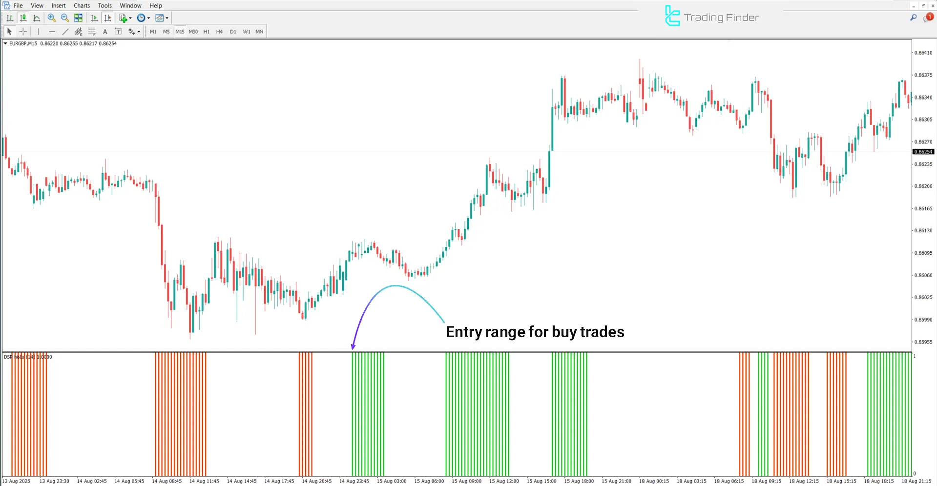 Detrended Synthetic Price Indicator MetaTrader 4 - Free Download [TradingFinder] 1