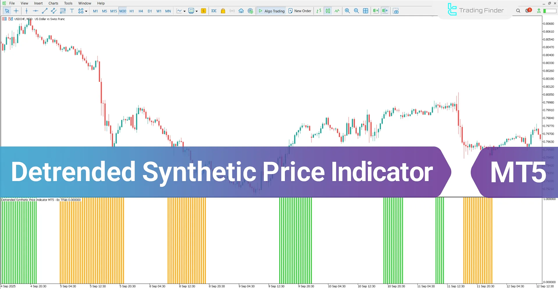Detrended Synthetic Price Indicator MetaTrader 5 - Free Download [TradingFinder]