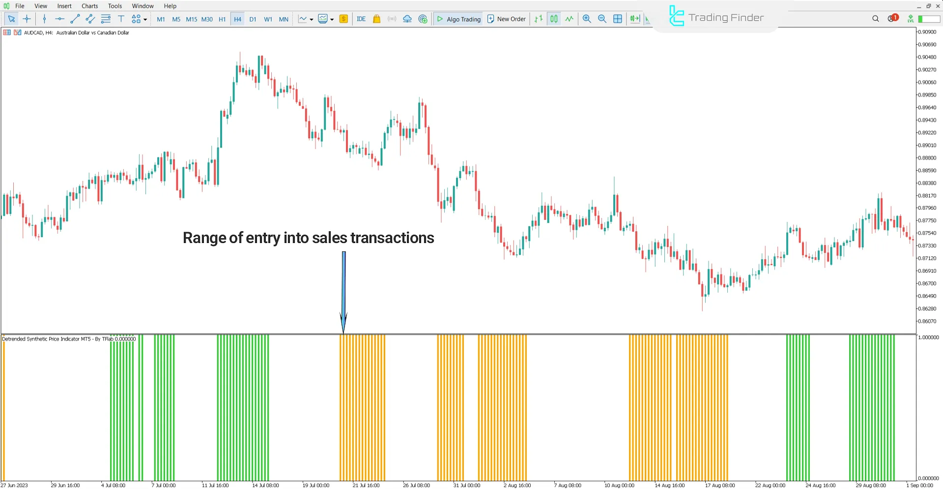 Detrended Synthetic Price Indicator MetaTrader 5 - Free Download [TradingFinder] 2