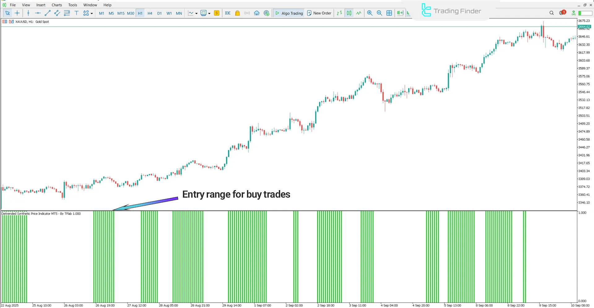 Detrended Synthetic Price Indicator MetaTrader 5 - Free Download [TradingFinder] 1