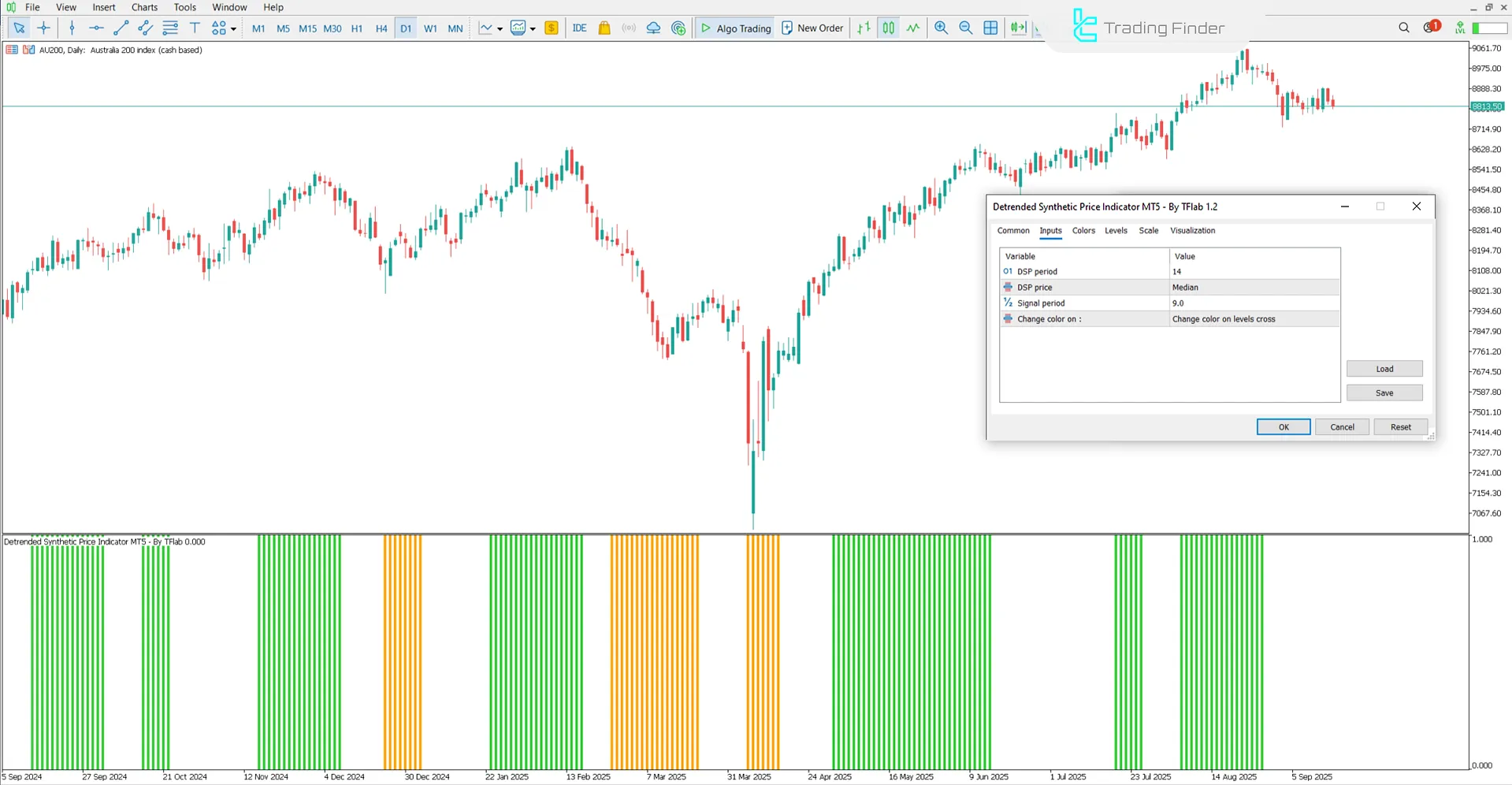 Detrended Synthetic Price Indicator MetaTrader 5 - Free Download [TradingFinder] 3