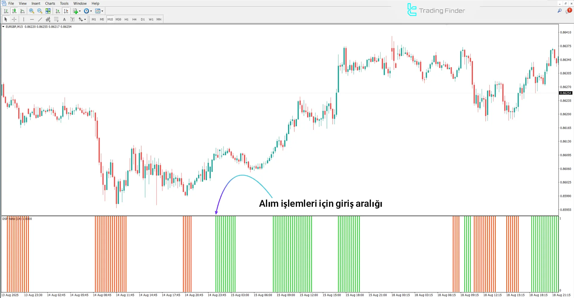 Detrended Synthetic Price Göstergesi MT4 - Ücretsiz İndirme [TradingFinder] 1