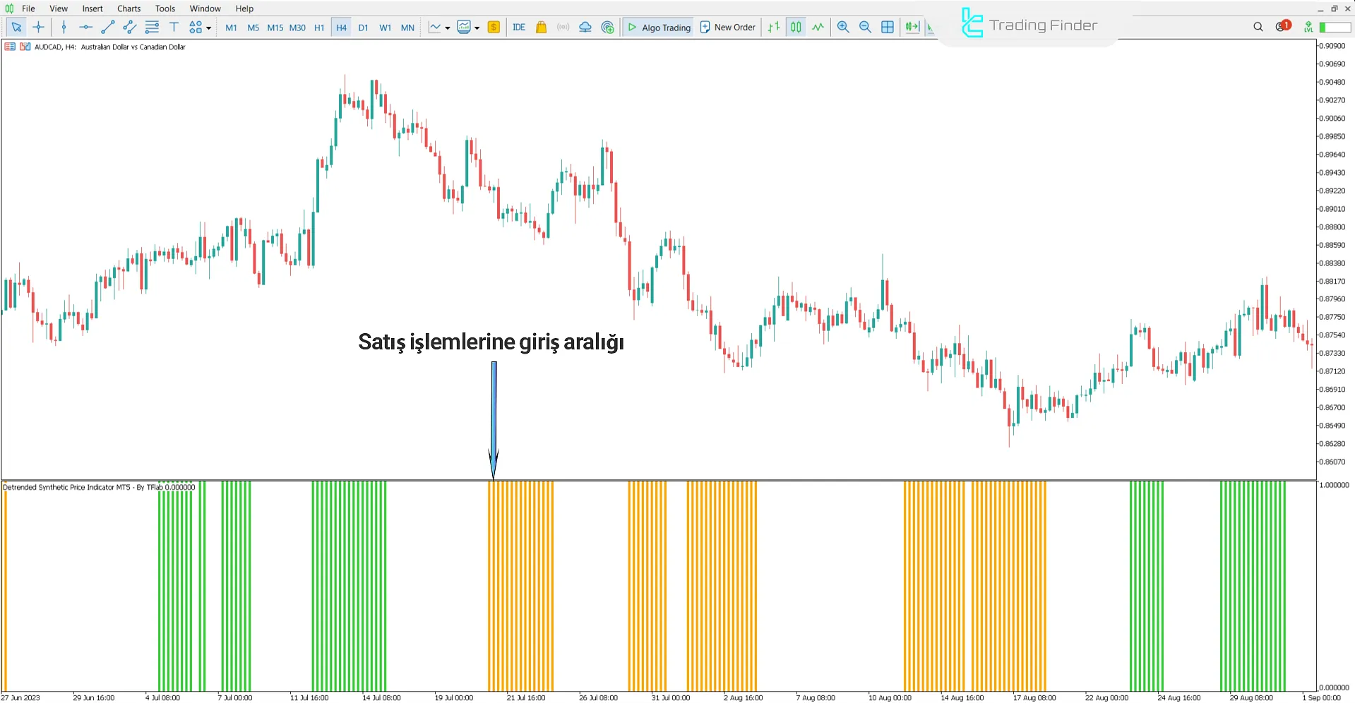 Detrended Synthetic Price Göstergesi MT5 - Ücretsiz İndirme [TradingFinder] 2