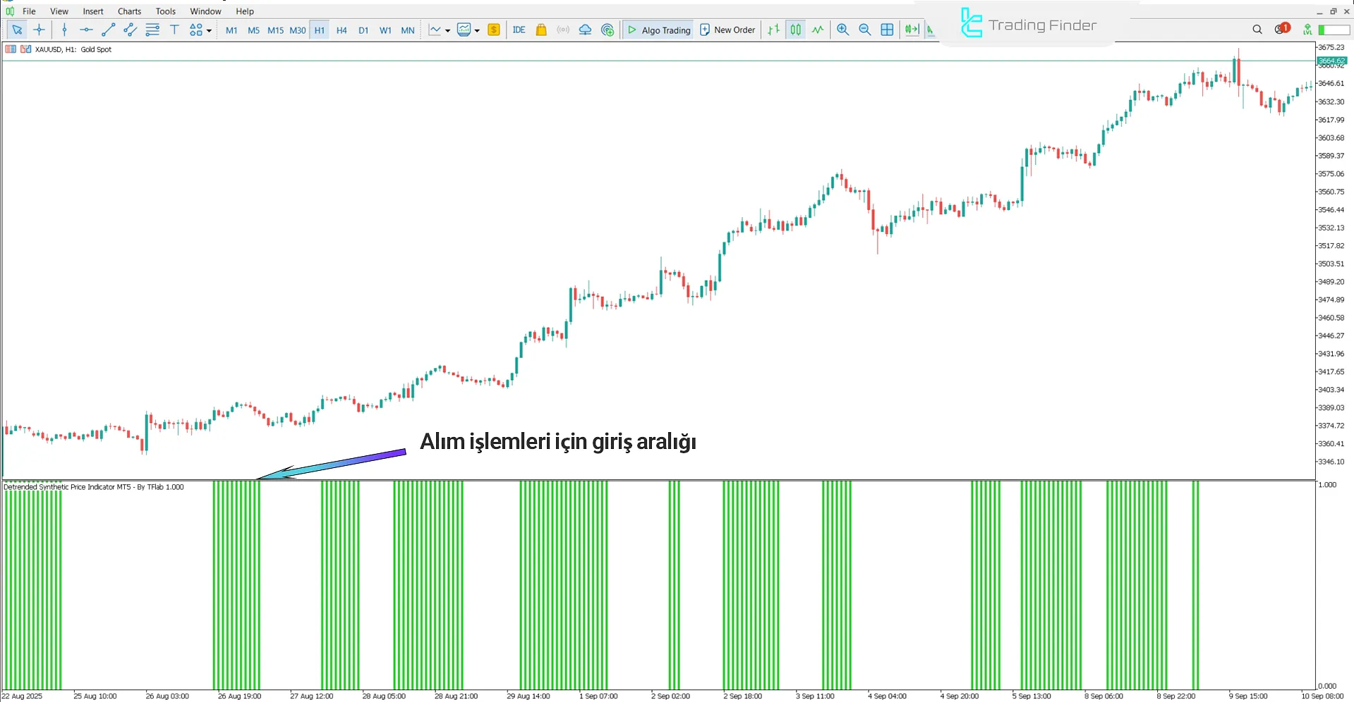 Detrended Synthetic Price Göstergesi MT5 - Ücretsiz İndirme [TradingFinder] 1