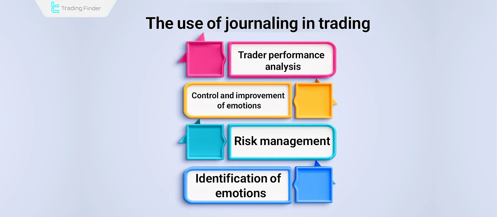Applications of journaling in trading