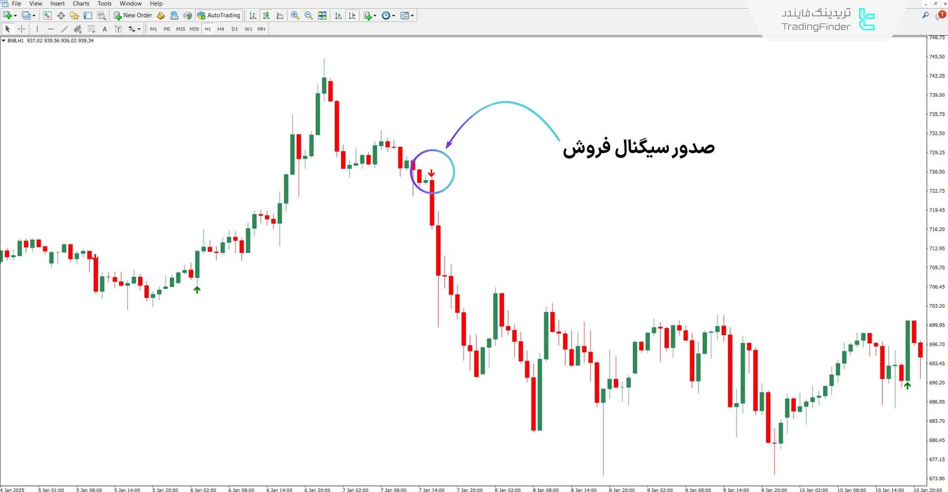 دانلود اندیکاتور MVA برای متاتریدر 4 – رایگان – [تریدینگ فایندر] 2