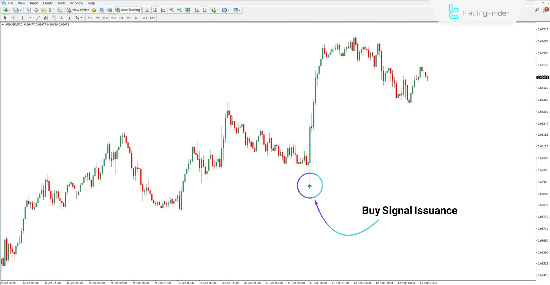 MVA Indicator for MT4 Download – Free – [TradingFinder] 1