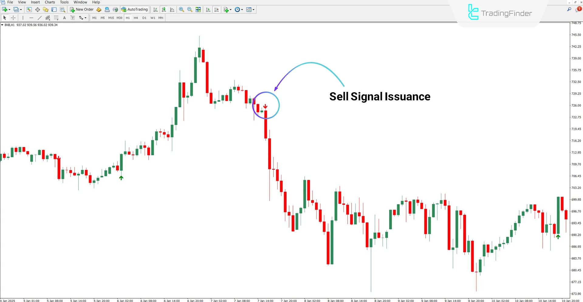 MVA Indicator for MT4 Download – Free – [TradingFinder] 2