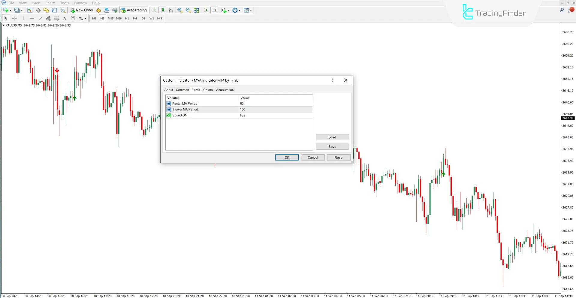 MVA Indicator for MT4 Download – Free – [TradingFinder] 3