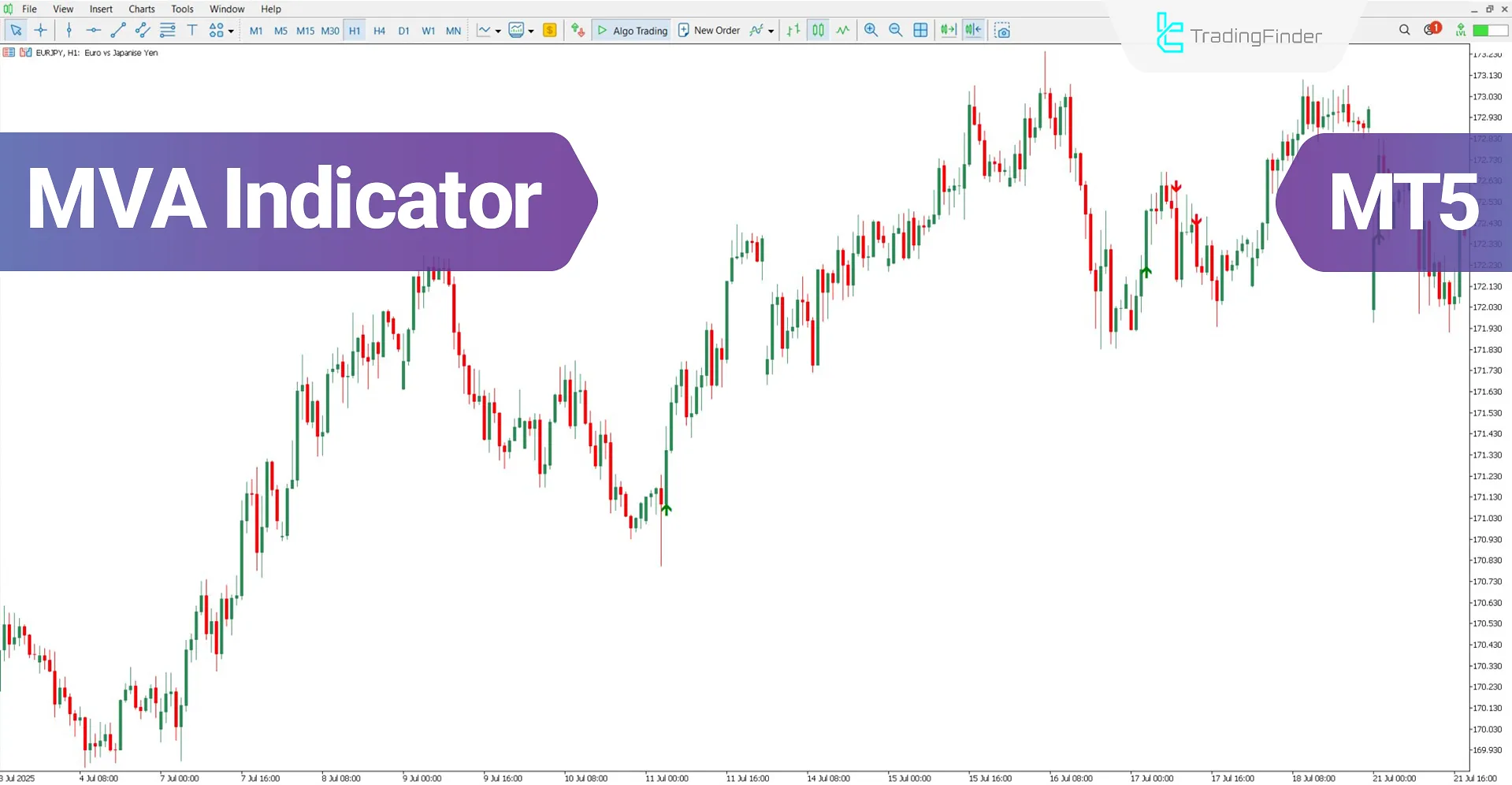 MVA Indicator for MT5 Download – Free – [TradingFinder]