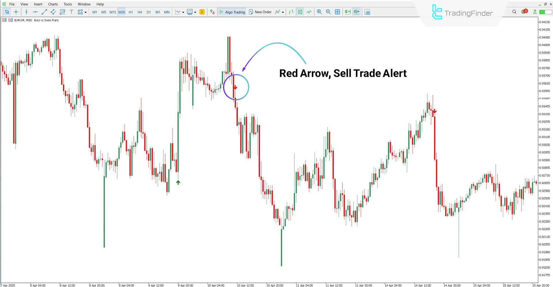 MVA Indicator for MT5 Download – Free – [TradingFinder] 2