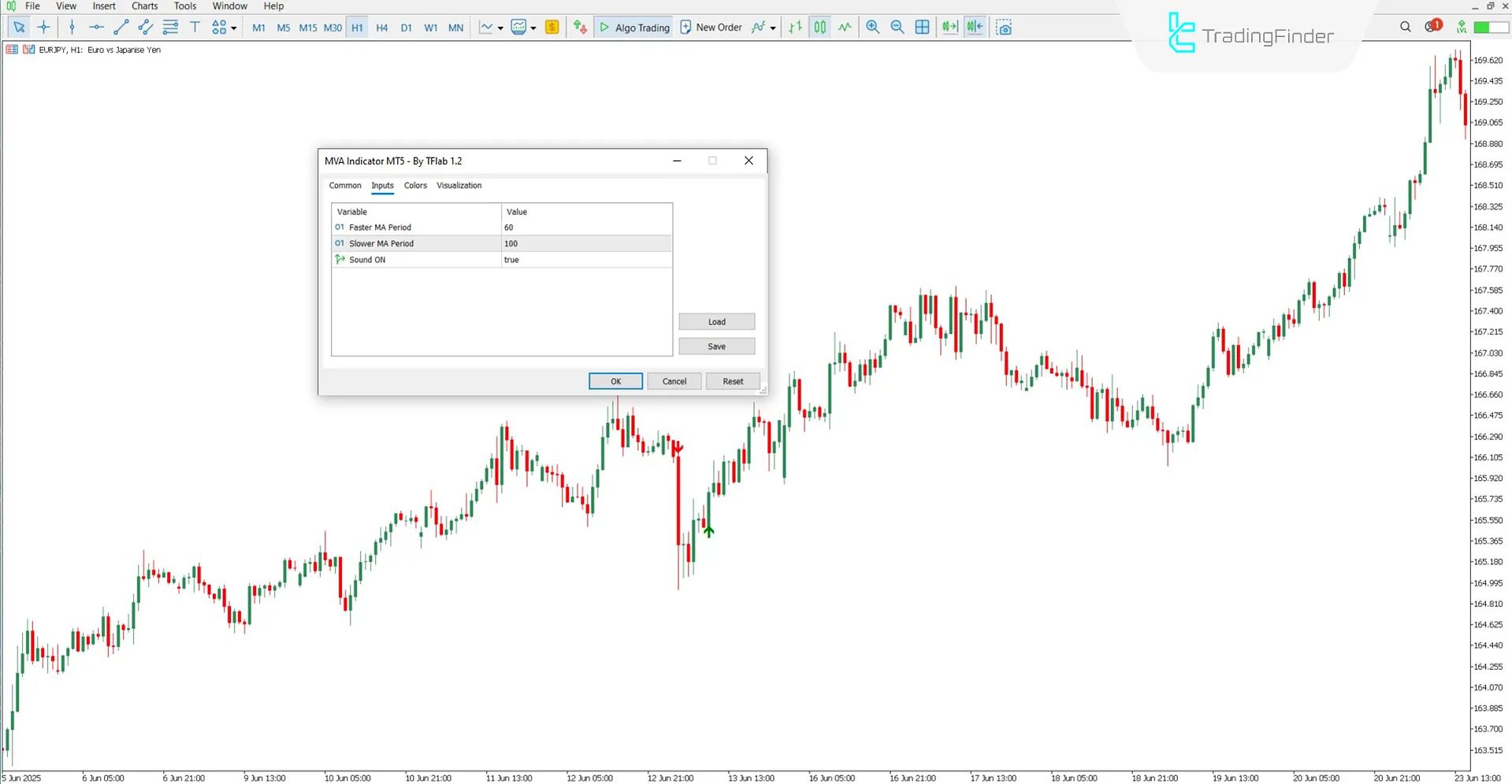 MVA Indicator for MT5 Download – Free – [TradingFinder] 3