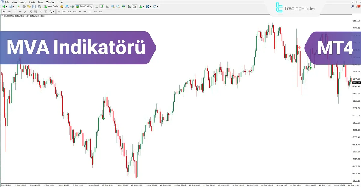 MVA Göstergesi MT4 için İndir – Ücretsiz – [TradingFinder]