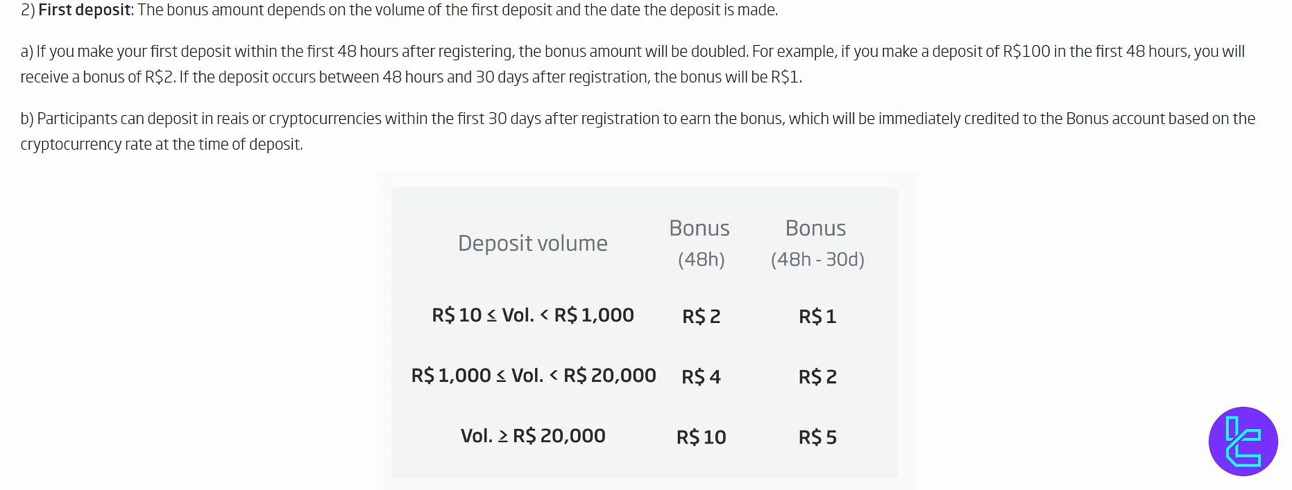 NovaDAX deposit bonus