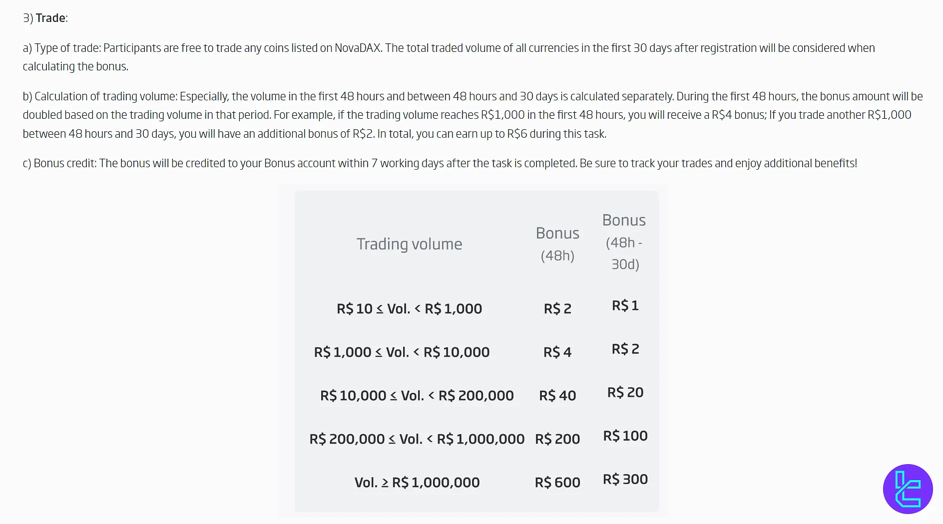 NodaDAX trade bonus