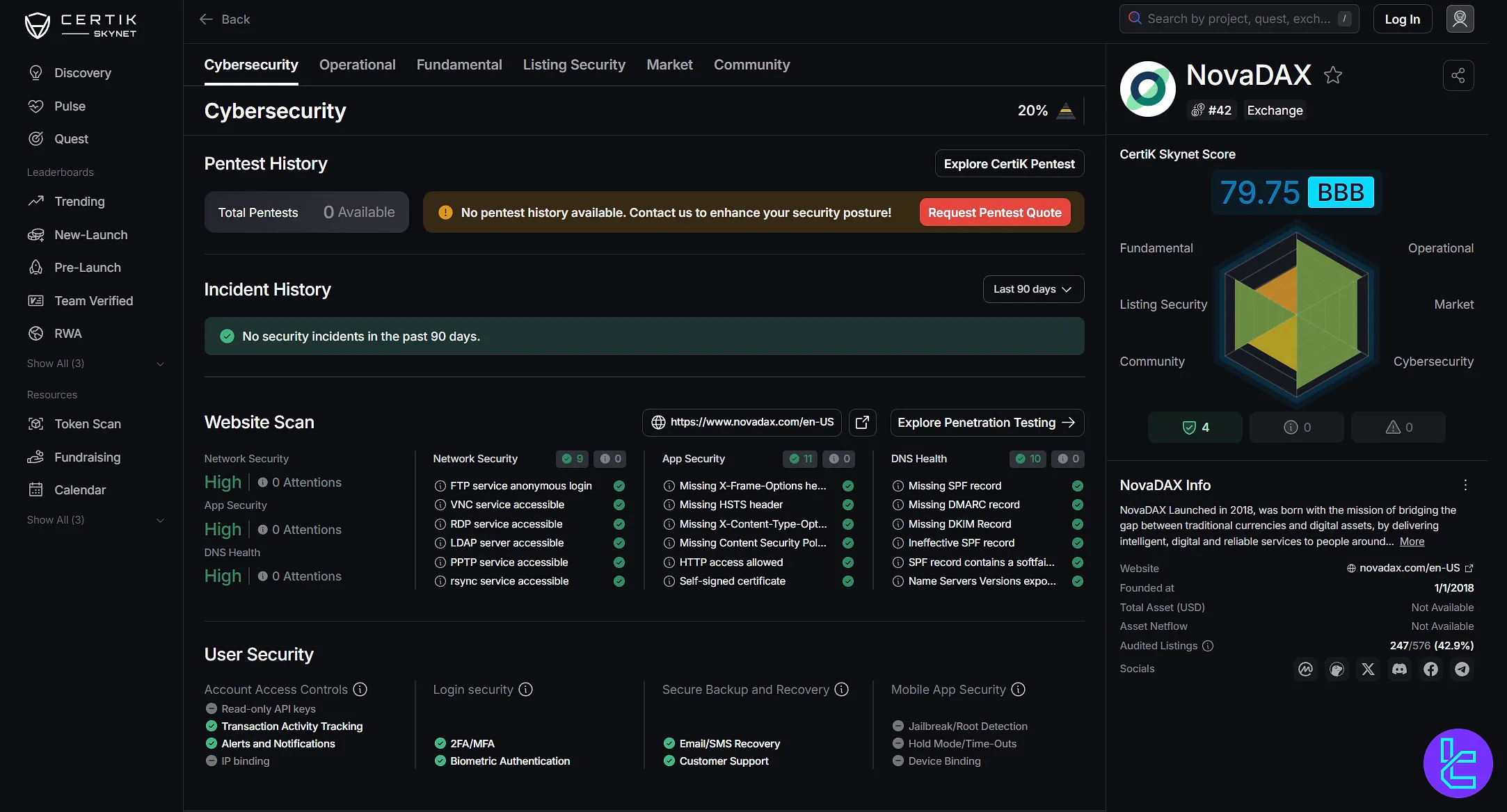 NovaDAX Certik Skynet