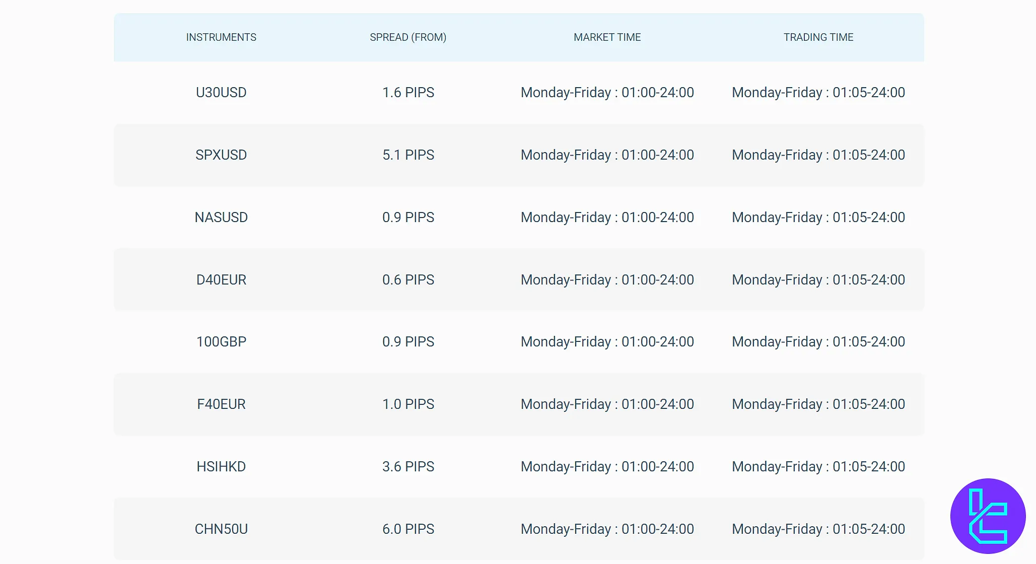 GMI Markets indices