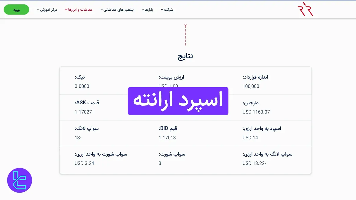اسپرد ارانته (Errante) 1404 [اسپرد از 0.0 پیپ در حساب VIP]