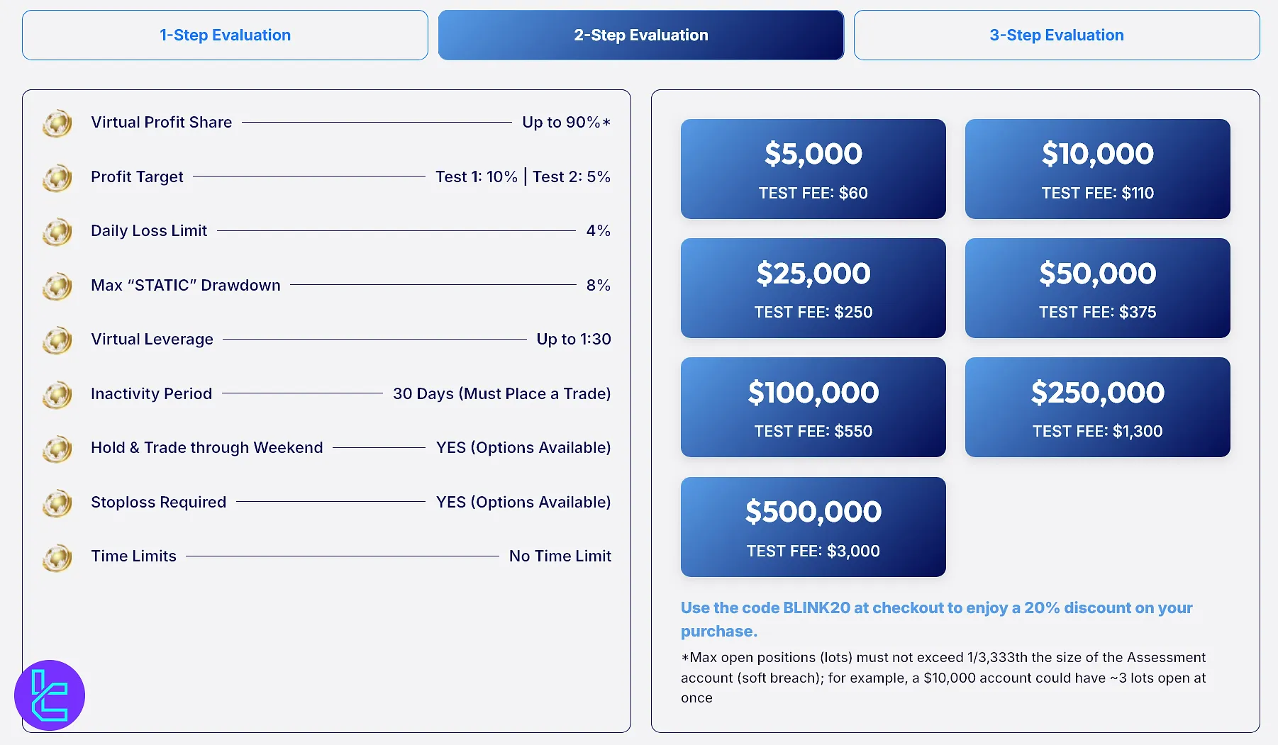 Blink Funding 2-step evaluation