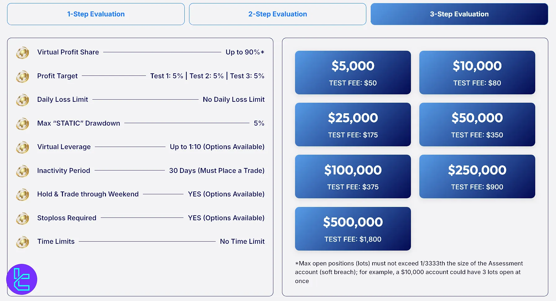 Blink Funding 3-step