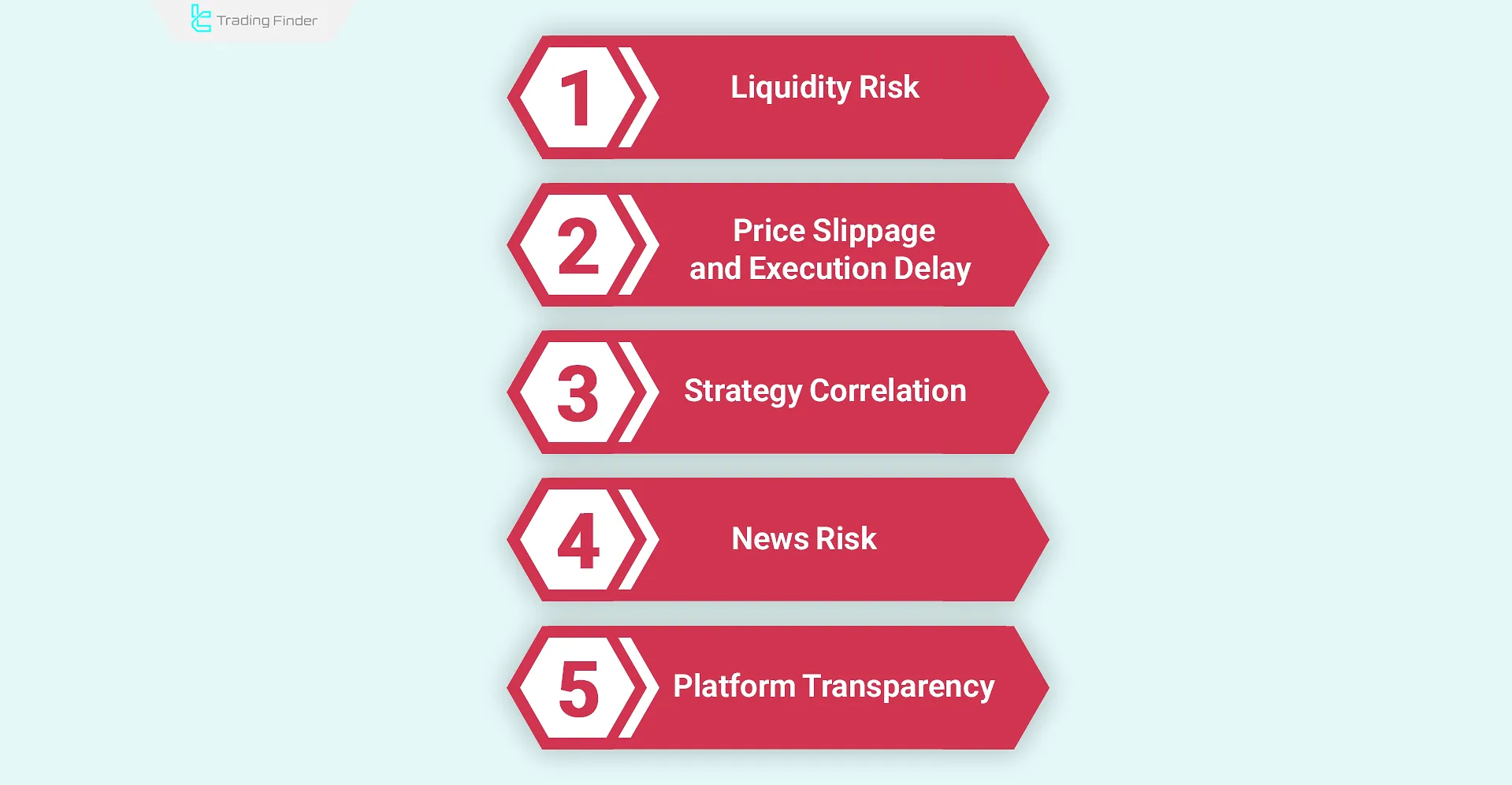 Risks and operational limitations in copy trading profitability