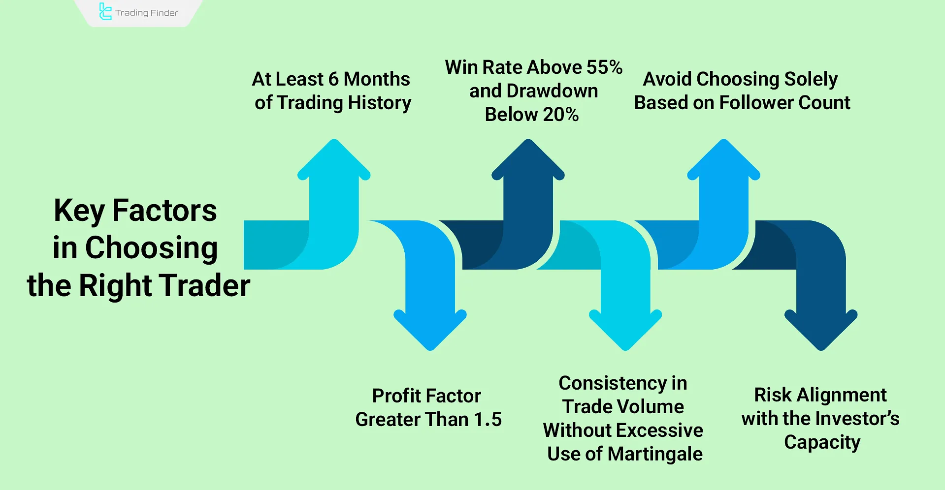 Checklist for choosing the right trader for copy trading