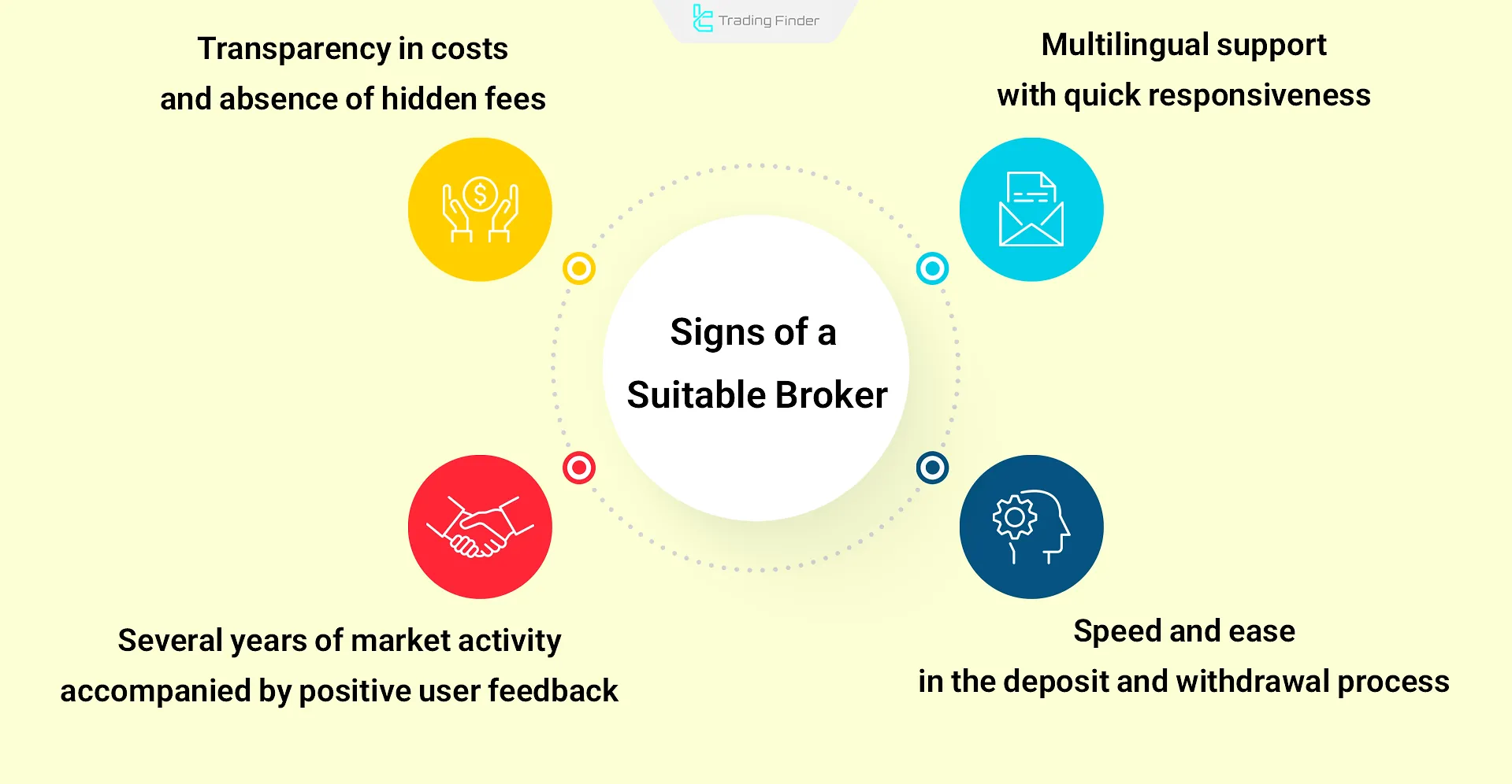Signs of broker reliability