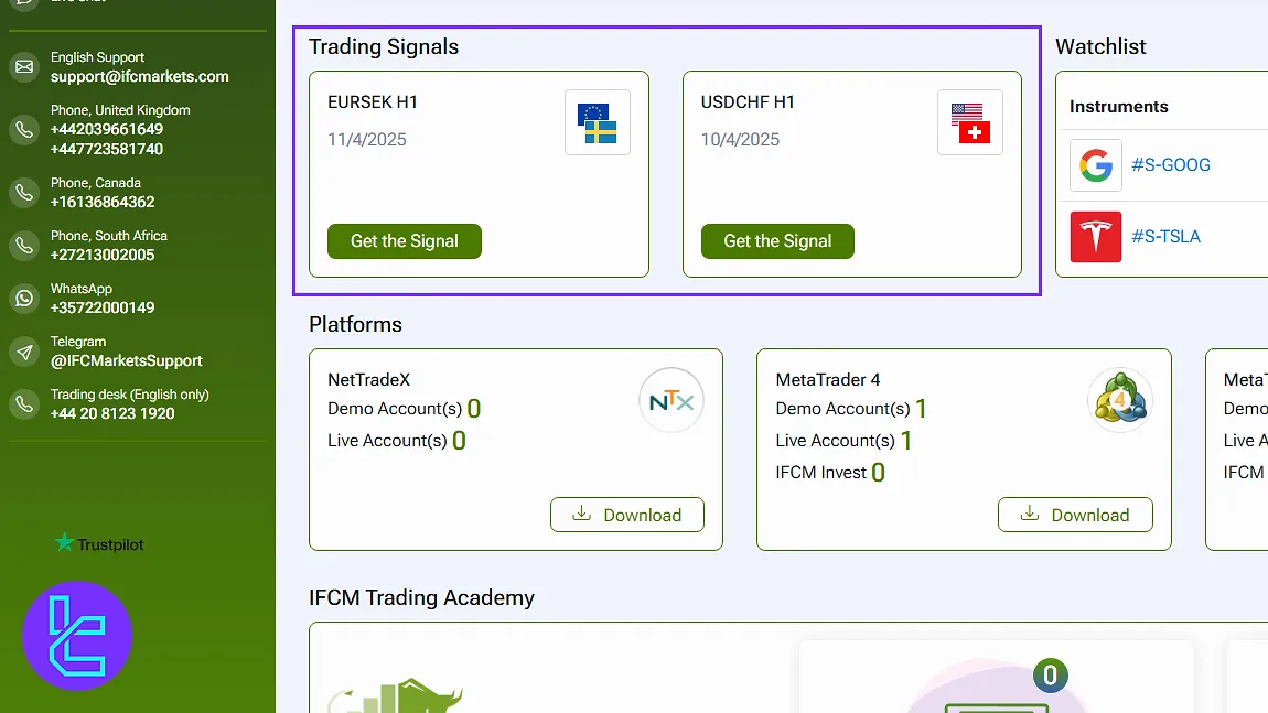 IFC Markets dashboard trading signals